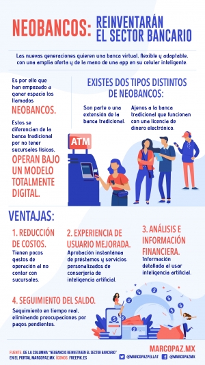 1_234_INFOGRAFIA_NEOBANCO