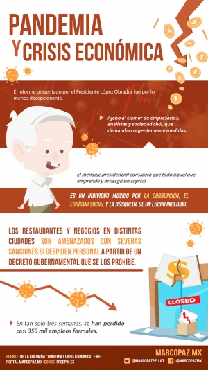 200_INFOGRAFIA_PANDEMIA-Y-CRISIS