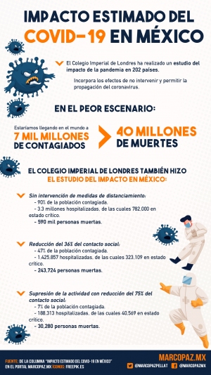 201_INFOGRAFIA_IMPACTO-COVID-MEXICO