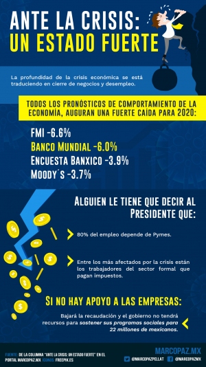 202_INFOGRAFIA_ESTADO-FUERTE