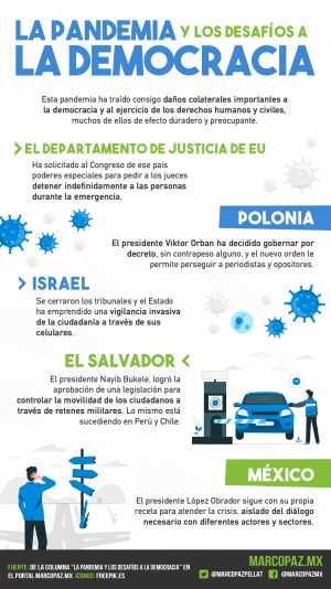 204_INFOGRAFIA_PANDEMIA-DEMOCRACIA