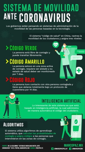 205_INFOGRAFIA_MOVILIDAD-CORONAVIRUS