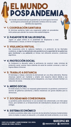 206_INFOGRAFIA_POSPANDEMIA