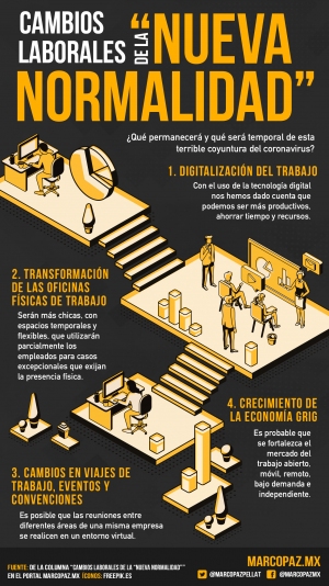 208_INFOGRAFIA_CAMBIO-LABORAL