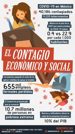 209_INFOGRAFIA_CONTAGIO