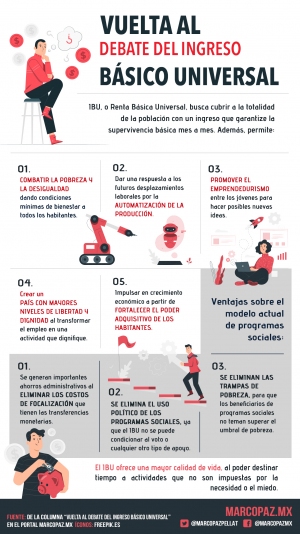 210_INFOGRAFIA_IBU