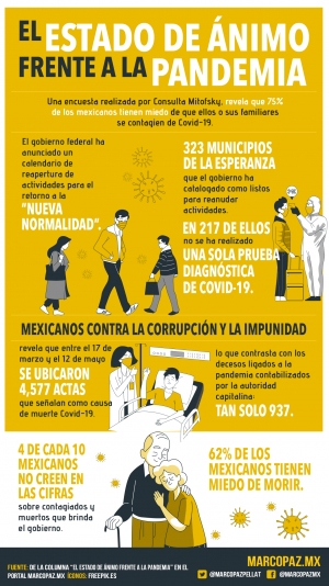 211_INFOGRAFIA_ESTADO-DE-ANIMO