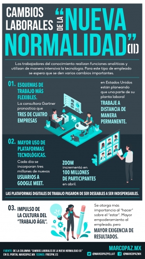 212_INFOGRAFIA_NORMALIDAD