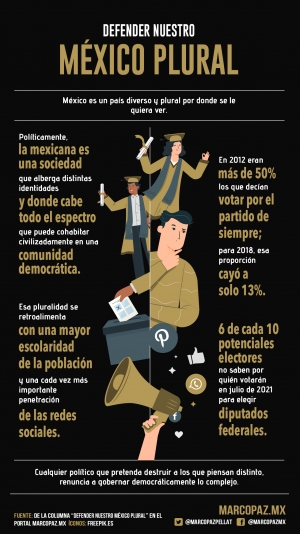 216_INFOGRAFIA_MEXICO-PLURAL