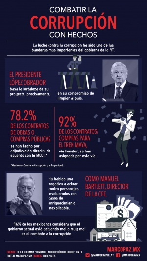 217_INFOGRAFIA_COMBATIR