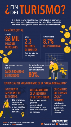 218_INFOGRAFIA_TURISMO