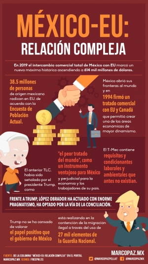 221_INFOGRAFIA_MEX-EU