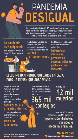 227_INFOGRAFIA_PANDEMIA-DESIGUAL