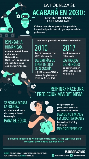 228_INFOGRAFIA_2030