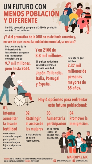 230_INFOGRAFIA_POBLACION