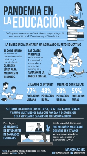 231_INFOGRAFIA_EDUCACION