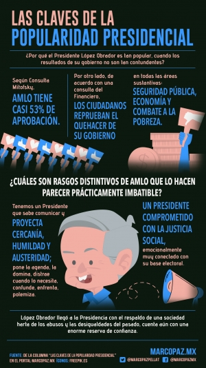 233_INFOGRAFIA_PRESIDENCIAL