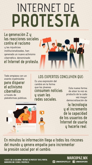 238_INFOGRAFIA_PROTESTA