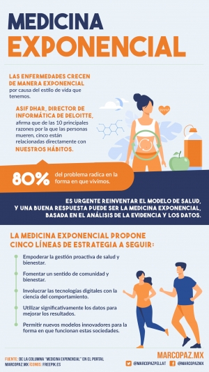 242_INFOGRAFIA_MEDICINA