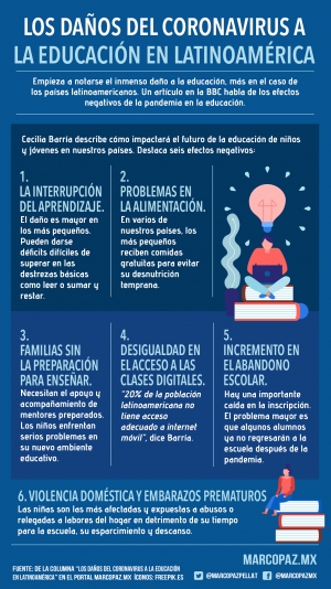 244_INFOGRAFIA_EDUCACION