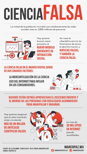 246_INFOGRAFIA_CIENCIA-FALSA