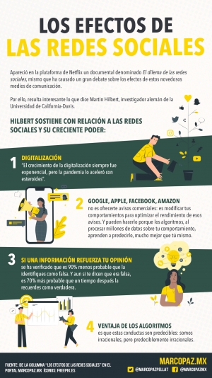 251_INFOGRAFIA_REDES-SOCIALES