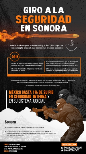 59_INFOGRAFIA_Giro a la seguridad en Sonora copy