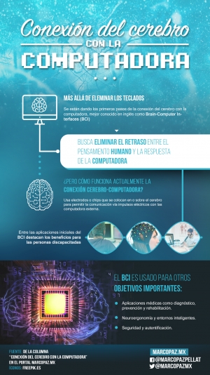 60_INFOGRAFIA_Conexión del cerebro con la computadora copy