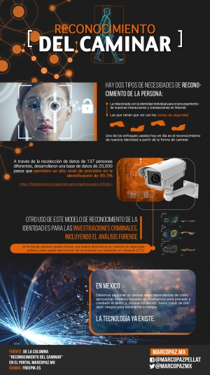 68_INFOGRAFIA_Reconocimiento del caminar copy