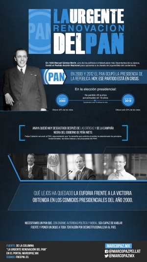 69_INFOGRAFIA_La urgente renovación del PAN copy