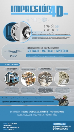 70_INFOGRAFIA_Impresión 4D copy