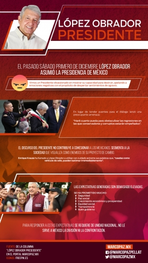 75_INFOGRAFIA_Lopez obrador, presidente copy