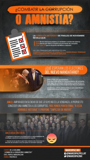 77_INFOGRAFIA_¿Combatir la corrupción o amnistía? copy