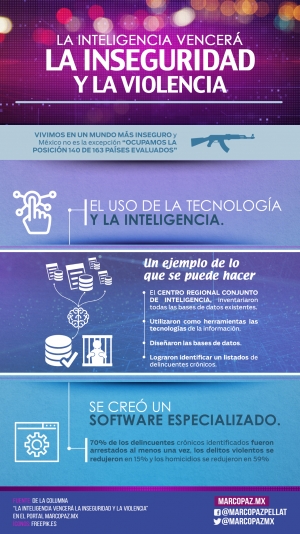 78_INFOGRAFIA_La inteligencia vencerá la inseguridad y la violencia copy