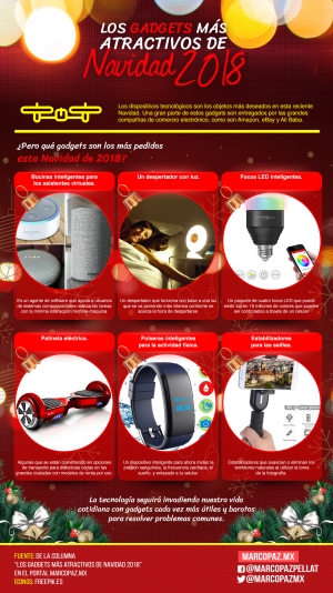 80_INFOGRAFIA_Los gadgets más atractivos de Navidad 2018