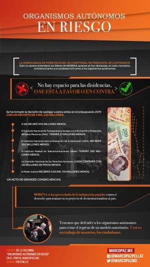 81_INFOGRAFIA_Organismos autónomos en riesgo copy