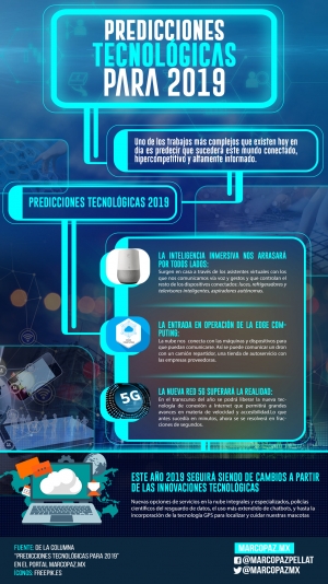 82_INFOGRAFIA_Predicciones tecnológicas para 2019