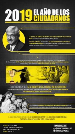 83_INFOGRAFIA_2019 el año de los ciudadanos copy