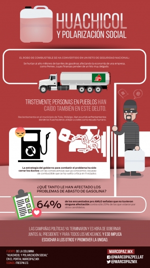 88_INFOGRAFIA_Huachicol y polarización social copy