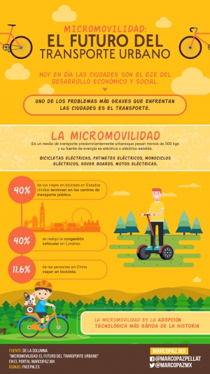 89_INFOGRAFIA_Micromovilidad- el futuro del transporte urbano copy