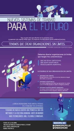 91_INFOGRAFIA_Nuevos sistemas de trabajo para el futuro copy