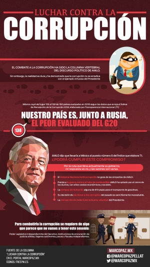 92_INFOGRAFIA_Luchar contra la corrupción copy