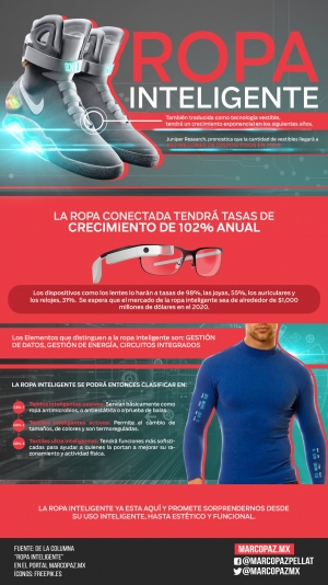 93_INFOGRAFIA_Ropa inteligente copy