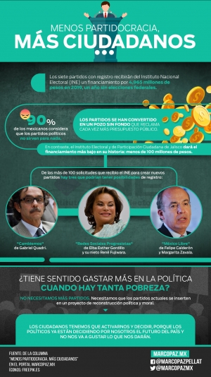 94_INFOGRAFIA_Menos partidocracia, más ciudadanos copy