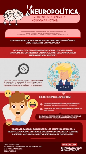 97_INFOGRAFIA_Neuropolítica, entre neurociencia y neuromarketing copy