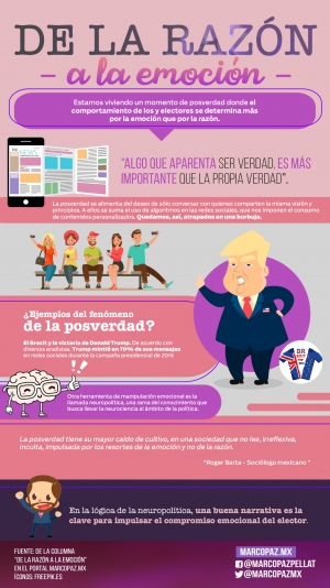 98_INFOGRAFIA_De la razón a la emoción copy