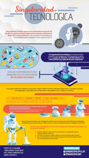 99_INFOGRAFIA_singularidad tecnologica copy