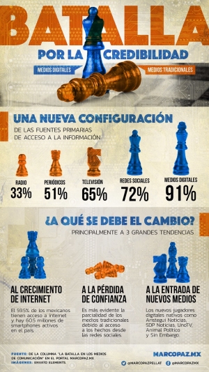 credibilidad-infografia