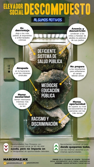 elevador-infografia