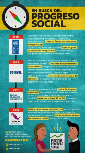 indice-de-progreso-infografia